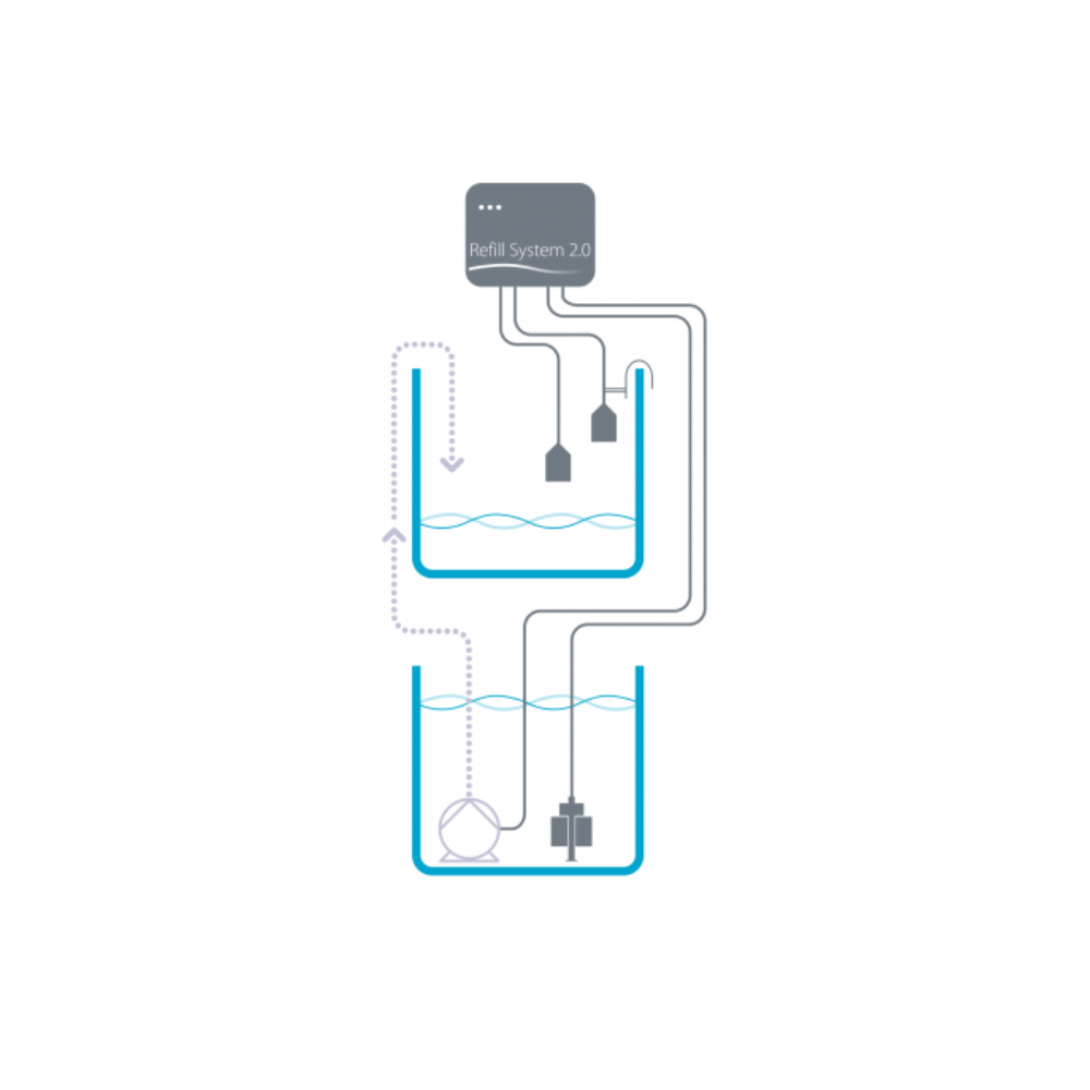 Aqua Medic Refill System 2.0 – Bild 3