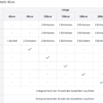 Red Sea ReefLED 160S – Bild 6