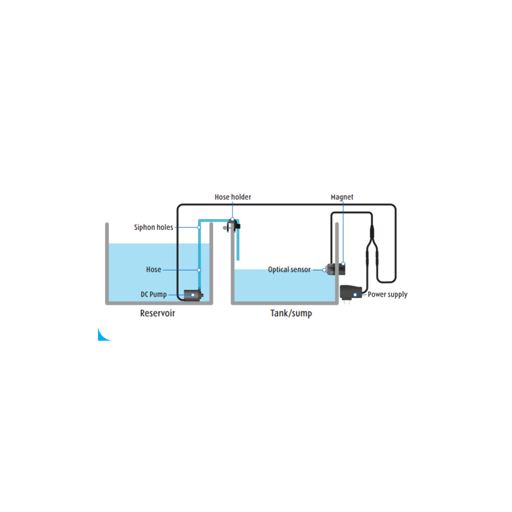 BlueMarine A.T.O. Automatisches Wasserfüllsystem – Bild 2