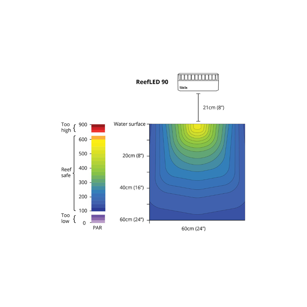 Red Sea Reefer MAX Peninsula 700 G2+ System, Raumteiler Schwarz und Weiß – Bild 7