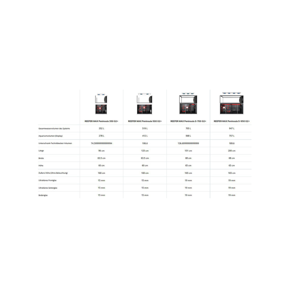 Red Sea Reefer MAX Peninsula 700 G2+ System, Raumteiler Schwarz und Weiß – Bild 4