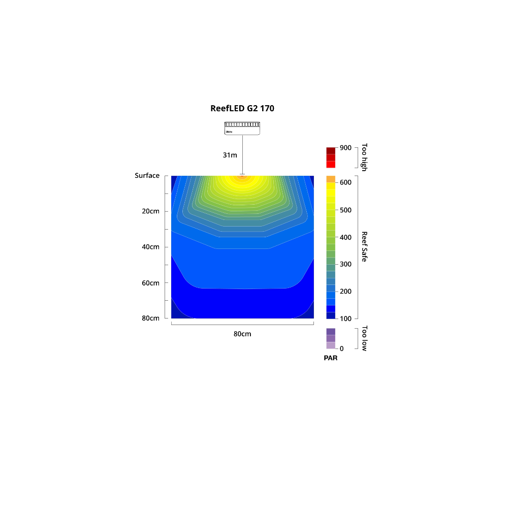 Red Sea ReefLED G2 170 – Bild 5