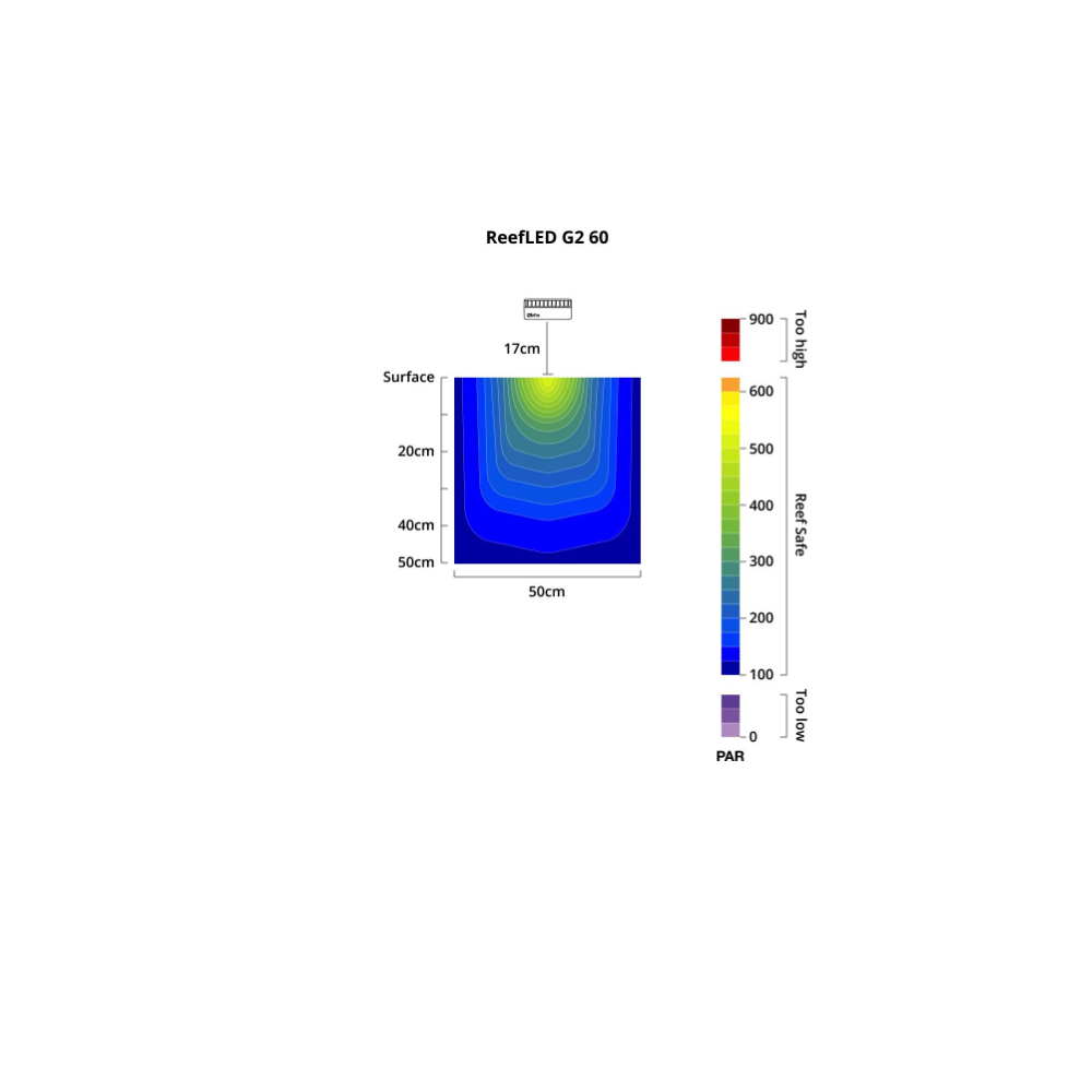 Red Sea ReefLED G2 60 – Bild 7